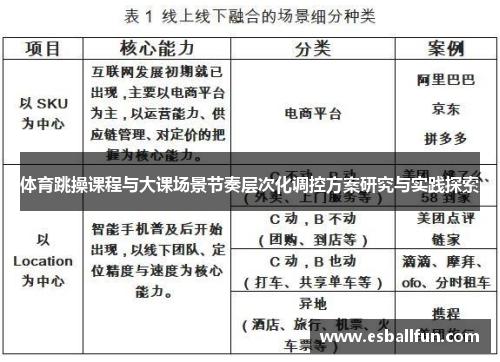 体育跳操课程与大课场景节奏层次化调控方案研究与实践探索