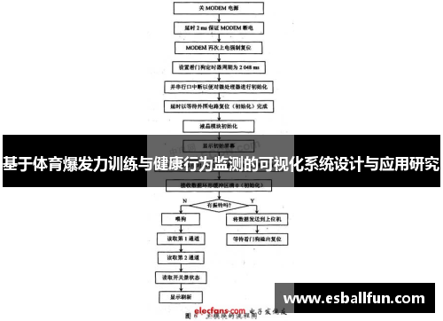 基于体育爆发力训练与健康行为监测的可视化系统设计与应用研究