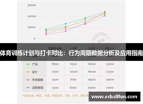 体育训练计划与打卡对比：行为周期数据分析及应用指南